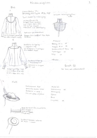 blus o hatt produktteckning